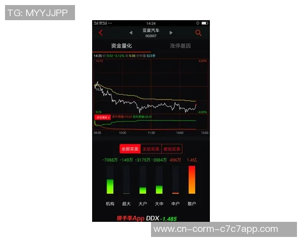 曼联7人已成肯定主力,谢什科没有确认方位!一方位竟无适宜人选